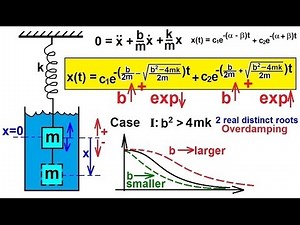 Physics CH 16.1 Simple Harmonic Motion with Damping (14 of 20) Overdamping