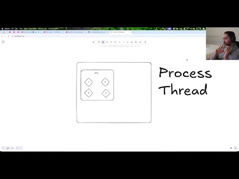 Parallel va Async Dasturlash Asoslari. Birinchi Qism.