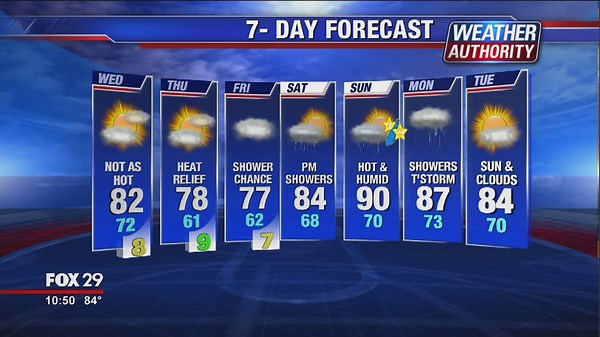 FOX 29 Weather Update