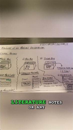 Organize Your Notes: The Bibliography Box Explained #shorts