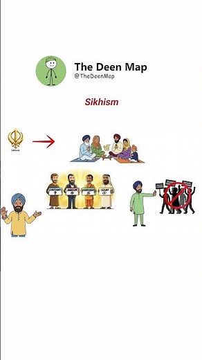 The Core of Sikhism Explained #sikhism #islam #shorts