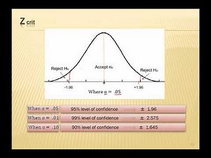 Intro to Statistics Lecture 6 6 Inferential Statistics