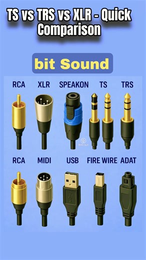 Sound System Connectors Guide! 🔊 #Shorts #viral #bitcircuit06 #sound
