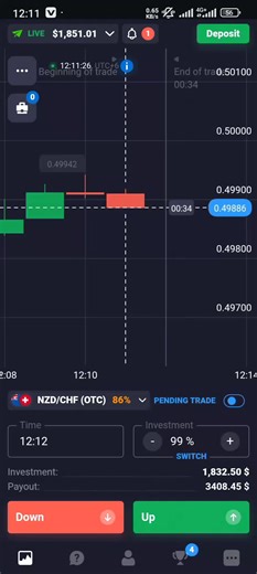 Understanding OTC Trading Strategies for Beginners