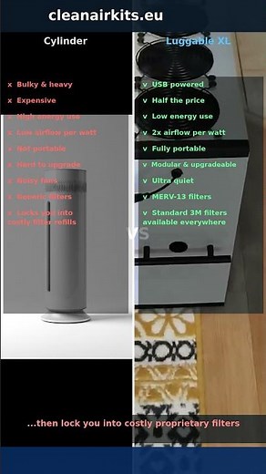 Why cylinder purifiers are a SCAM!