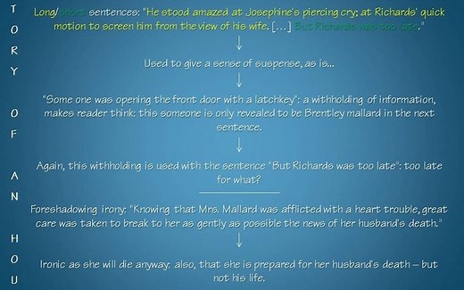 【文学】《一小时的故事》作品分析 Story of an Hour by Kate Chopin for Edexcel IGCSE Language.