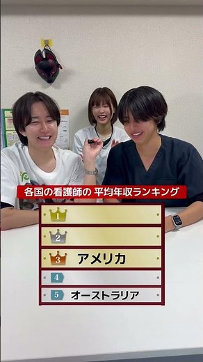 【各国の看護師の平均年収ランキング】#short