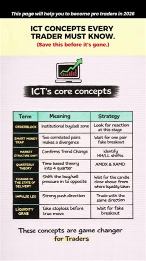 Smart Money Concepts Explained Simply