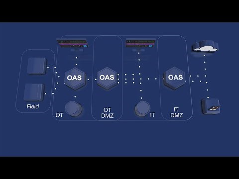 Typical OAS Deployment Architectures Explained