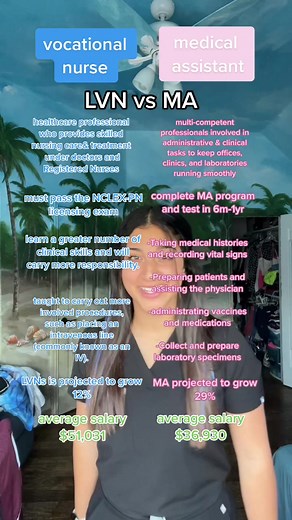 LVN vs Medical Assistant: Key Differences Explained