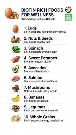 10 Biotin-Rich Foods for Hair, Skin, Overall Health #skincare #haircare #hairstyle #fitness #health