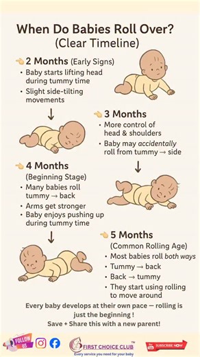 When do babies start ROLLING OVER? 🤔 Here’s the CLEAR timeline every mom should know! Save this for your milestone tracking 💛👶” ⸻ Rolling over is one of the first major milestones your baby will achieve — and it’s SO exciting! But every baby reaches it at a slightly different time. Here’s the simple, clear timeline to help you understand what’s normal. ⸻ 📅 Rolling Over Timeline (Month-by-Month) 👉 2 Months (Early Signs) • Baby starts lifting head during tummy time • Slight side-tilting movem