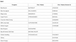 Cheat Code Download For Gta San Andreas