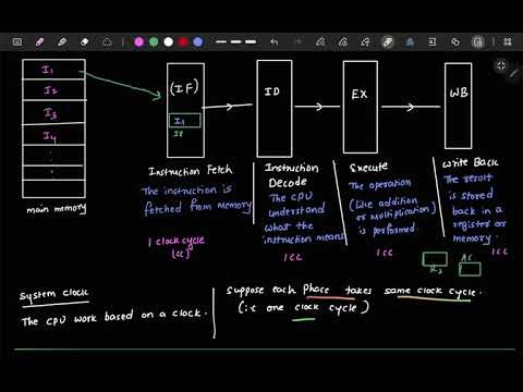 Introduction to Pipelining part 2