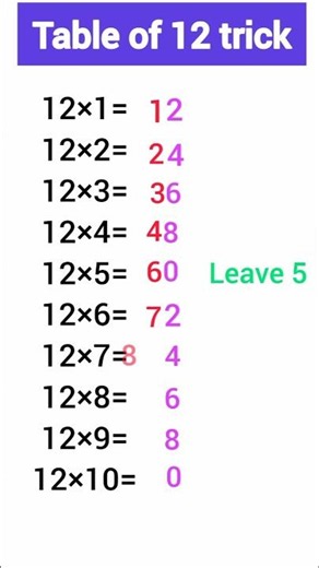 12 Times Table Trick | Learn Table of 12 in 15sec🔥 | Easy Math Trick #shorts