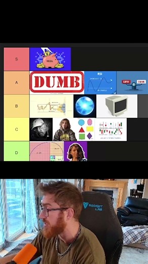 FVGs are one of the MOST common trading styles.