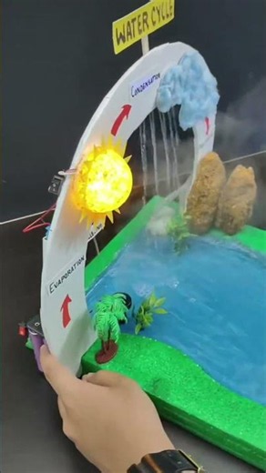 💧 Water Cycle Explained for Kids! 🌦️ #youtubeshorts #shortsfeed #trending #ytshorts