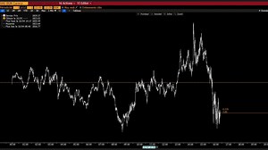 L’or tout près de ses plus bas de l’année en Bourse