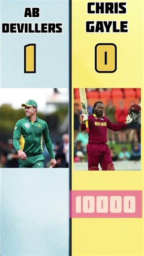 AB DEAVIIAERS VS CHRIS GAYLE COMPARISON 😱 #shortvideo #brainxmania #cricket #VIRAT #abdevilliers