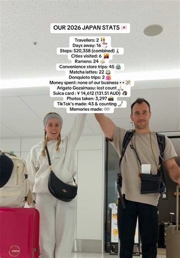 Exploring Japan: Our Memorable Travel Stats