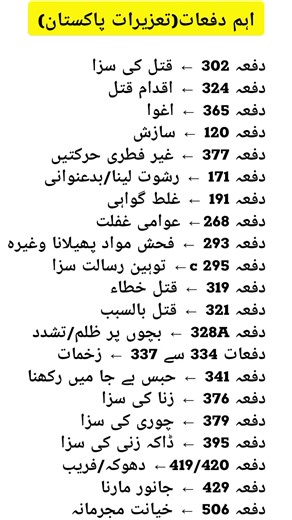 Pakistan Penal Code (PPC): Important Criminal Offenses & Sections Explained | Section 302 to 506 Pakistan Penal Code PPC sections Criminal law Pakistan Section 302 PPC Murder punishment Pakistan Attempted murder 324 Kidnapping section 365 Blasphemy law 295C Rape law Pakistan 376 Theft section 379 Dacoity section 395 Cheating section 420 Criminal intimidation 506 Law MCQs Pakistan PPSC FPSC law preparation #PakistanPenalCode #PPCSections #CriminalLawPakistan #LawShorts #LegalAwareness #Section302
