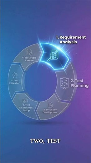 SDLC Explained for Testers | Software Testing Basics