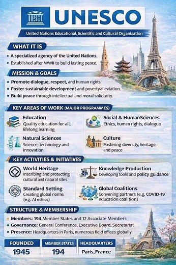 UNESCO Explained | United Nations Educational, Scientific & Cultural Organization