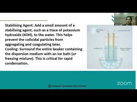 Surface chemistry - Colloids preparation