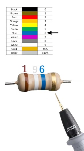 19000000 ohm resistor color code // 19 mega ohm resistor color code // #shortvideo
