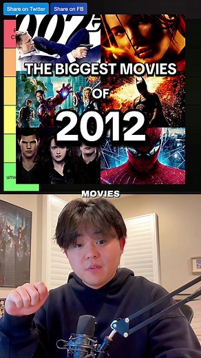 The Biggest Movies of 2012, Ranked #fyp #ranking #movietok #2012 #throwback