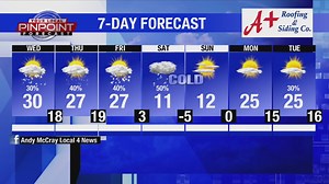 4:00 p.m. Our Quad Cities weather forecast for December 9, 2025