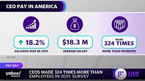 CEOs earned 324 times more than their employees in 2021: Survey