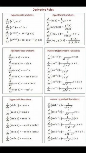 Derivative Rules for different functions | exponential functions| logarithmic function #mathstricks