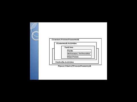 Software Process Framework