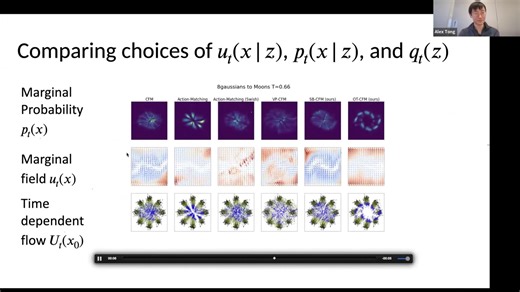 流动匹配在细胞轨迹和蛋白质设计中的运用 || Alexander Tong