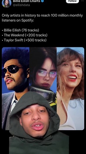 Billie Eilish and Taylor Swift Spotify Monthly Listener Insights