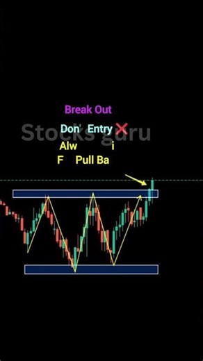 W Pattern Strategy 📈 | Double Bottom Breakout Trading Setup