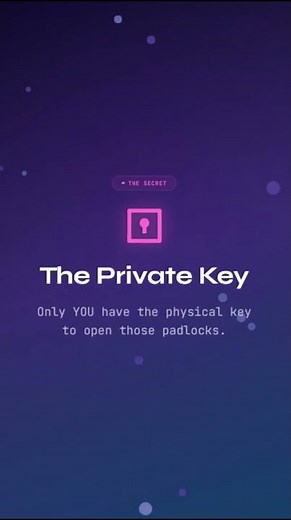 How Encryption Works | Public key | Private key