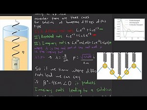 Damped Oscillatory Motion: Overdamped, Critically Damped, and Underdamped