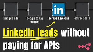 Generate High-Quality LinkedIn Leads for Free with n8n Automations