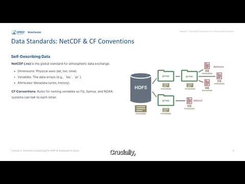 Lecture 4: Scientific Computing for NWP & Statistical Analysis