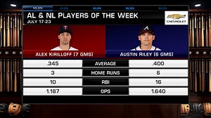 Kirilloff, Riley revealed as Players of the Week | 07/24/2023
