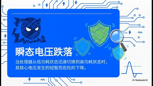 突破瞬态响应极限：多相 TLVR 架构深度解析