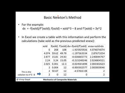 Mechanics of Composite Materials: Lecture 5- Optimization of Composites