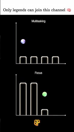 “Multitasking keeps you busy, but focus makes you successful.”#motivation#stayfocused#success