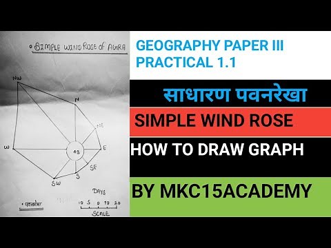 SIMPLE WIND ROSE | HOW TO MAKE WIND ROSE DIAGRAM | GEOGRAPHY PRACTICAL | BY MKC15ACADEMY