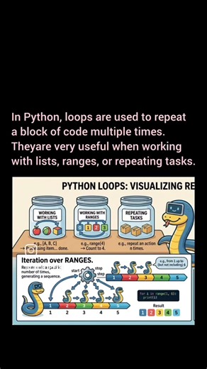 Loop your way into coding 💻🐍#Python # #Loops #LearnToCode#Loops CodeSmart
