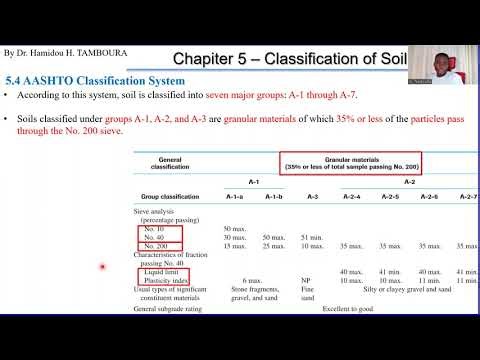 Soil Mechanics_Chapter 5 – Classification of Soil (Part2)_AASHTO Classification System