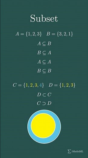 Subset vs Proper Subset #mathanimation #subsets #settheory #mathconcept #shorts #learneveryday