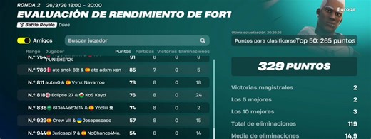 EVAL CUP W @Jericaspi2 54 puntos 8 Partidas FOLLOW X RT + ❤️